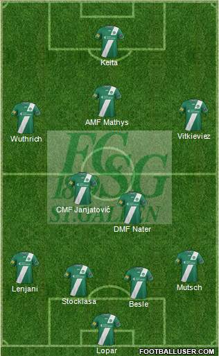 FC St. Gallen Formation 2013