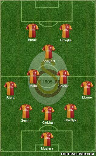 Galatasaray SK Formation 2013
