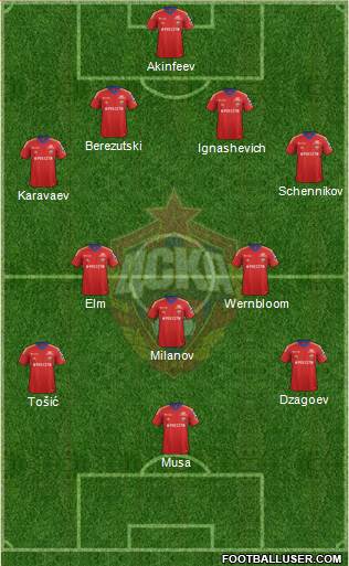 CSKA Moscow Formation 2013