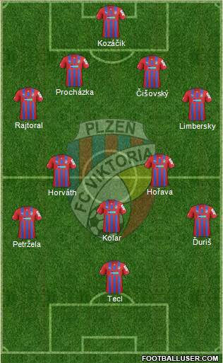 Viktoria Plzen Formation 2013