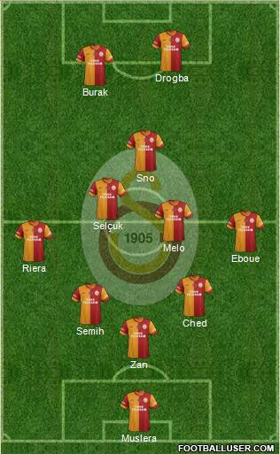Galatasaray SK Formation 2013