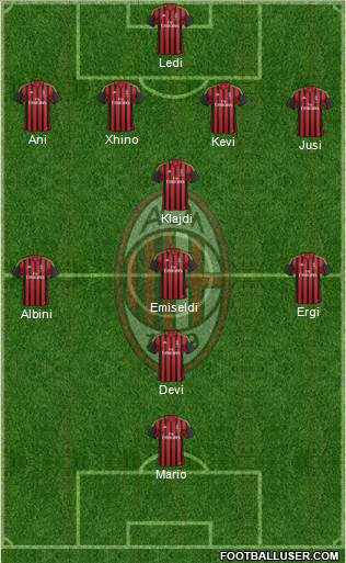 A.C. Milan Formation 2013