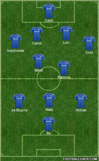 Chelsea Formation 2013