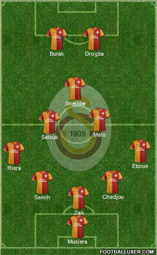 Galatasaray SK Formation 2013