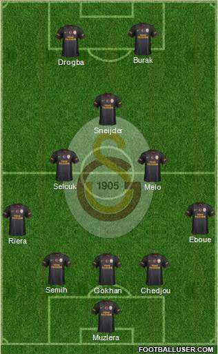 Galatasaray SK Formation 2013
