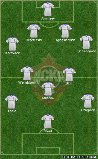 CSKA Moscow Formation 2013