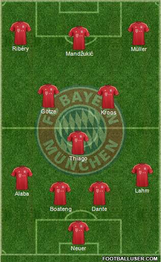 FC Bayern München Formation 2013
