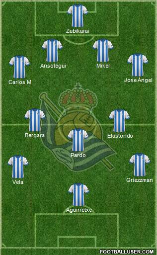 Real Sociedad S.A.D. Formation 2013
