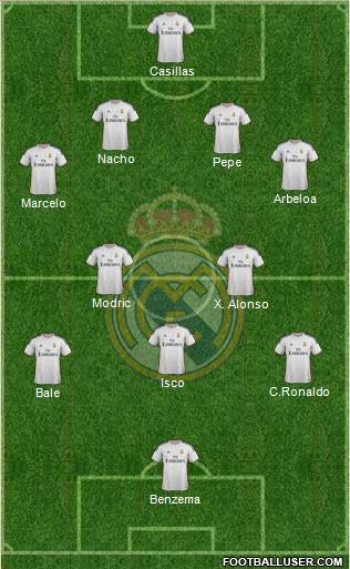 Real Madrid C.F. Formation 2013
