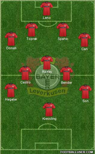 Bayer 04 Leverkusen Formation 2013