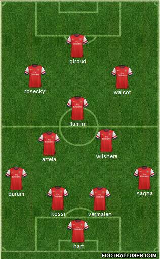 Arsenal Formation 2013