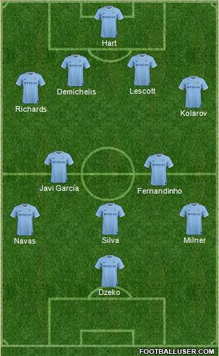 Manchester City Formation 2013