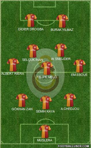 Galatasaray SK Formation 2013