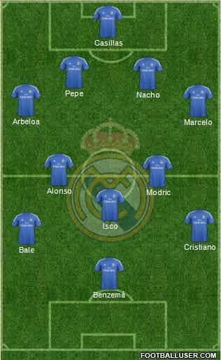 Real Madrid C.F. Formation 2013