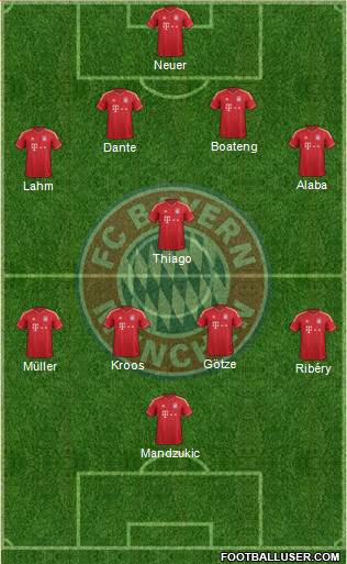 FC Bayern München Formation 2013
