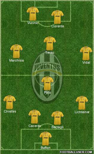 Juventus Formation 2013