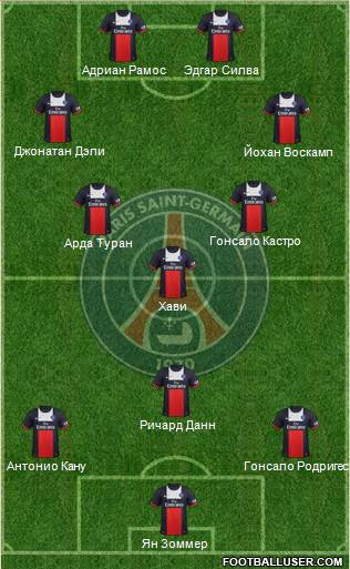Paris Saint-Germain Formation 2013