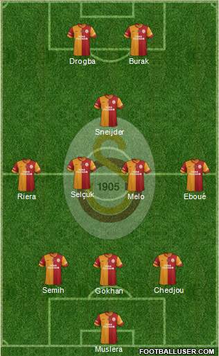 Galatasaray SK Formation 2013