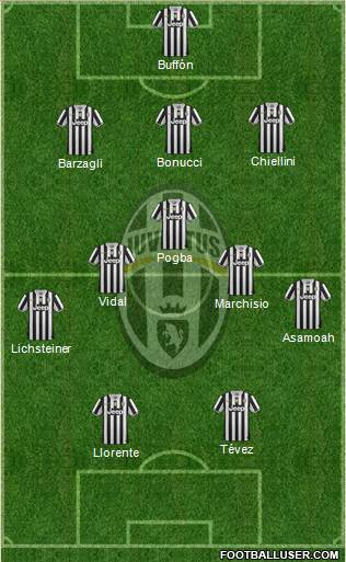 Juventus Formation 2013