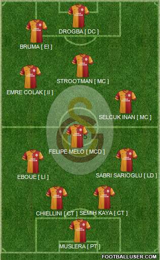 Galatasaray SK Formation 2013