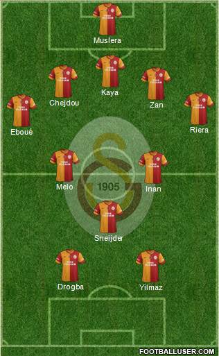 Galatasaray SK Formation 2013