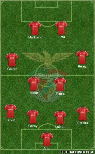 Sport Lisboa e Benfica - SAD Formation 2013