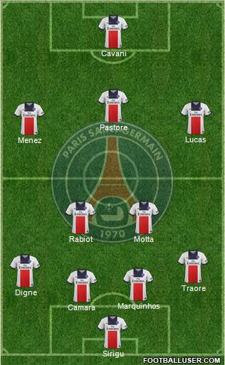 Paris Saint-Germain Formation 2013