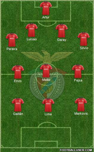Sport Lisboa e Benfica - SAD Formation 2013
