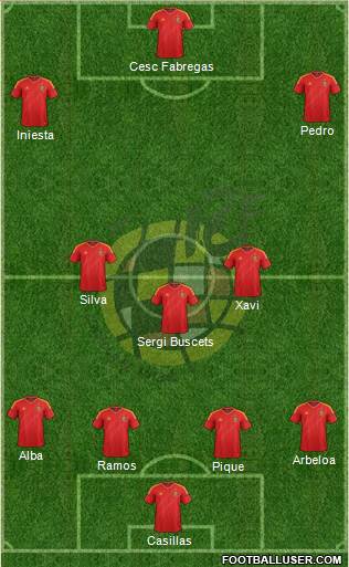 Spain Formation 2013