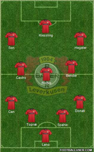 Bayer 04 Leverkusen Formation 2013