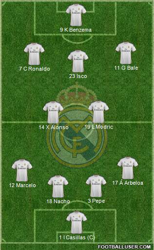 Real Madrid C.F. Formation 2013
