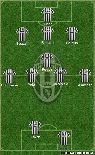 Juventus Formation 2013