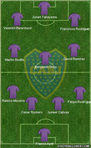 Boca Juniors Formation 2013