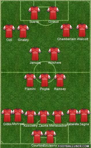 Arsenal Formation 2013