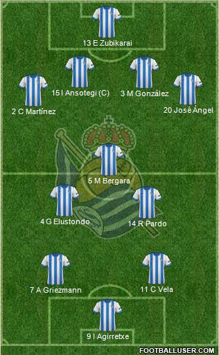 Real Sociedad S.A.D. Formation 2013