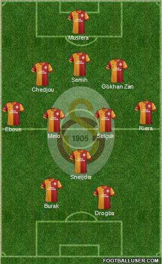 Galatasaray SK Formation 2013