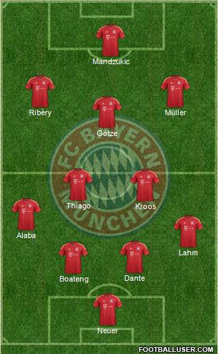 FC Bayern München Formation 2013