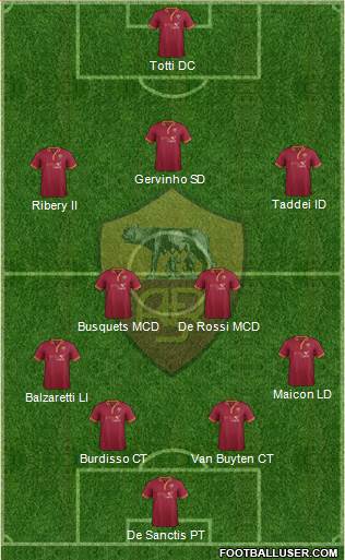 AS Roma Formation 2013