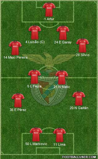 Sport Lisboa e Benfica - SAD Formation 2013