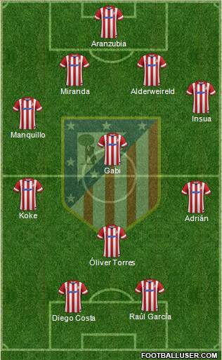 C. Atlético Madrid S.A.D. Formation 2013