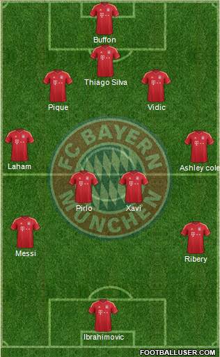FC Bayern München Formation 2013