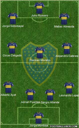 Boca Juniors Formation 2013