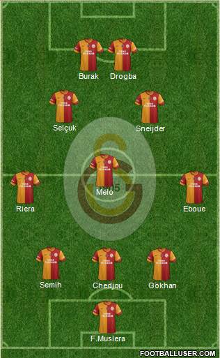 Galatasaray SK Formation 2013