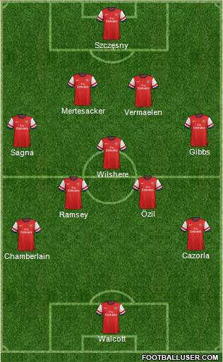 Arsenal Formation 2013