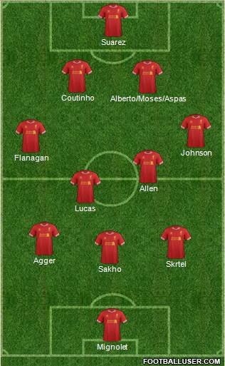 Liverpool Formation 2013