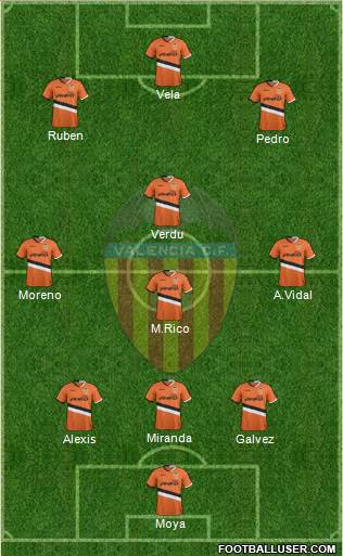 Valencia C.F., S.A.D. Formation 2013