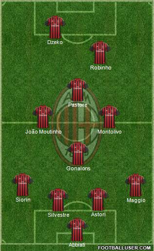 A.C. Milan Formation 2013