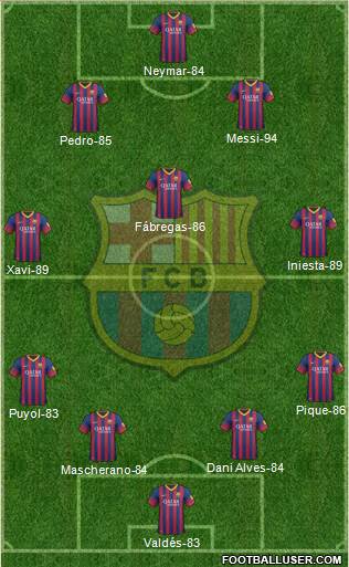 F.C. Barcelona Formation 2013