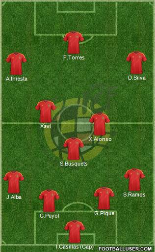 Spain Formation 2013