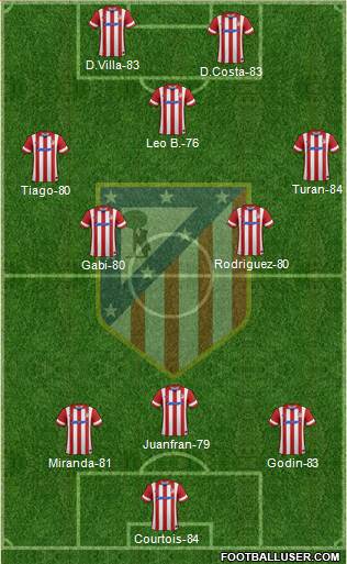 C. Atlético Madrid S.A.D. Formation 2013
